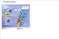 Formation of cations