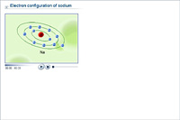 Electron configuration of sodium