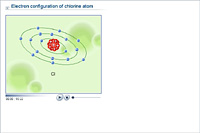 Electron configuration of chlorine atom