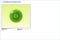 Formation of chloride anion
