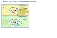 Electron configuration of argon and the chloride anion
