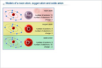 Models of a neon atom, oxygen atom and oxide anion