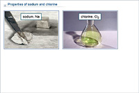 Properties of sodium and chlorine