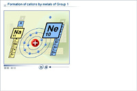 Formation of cations by metals of Group 1