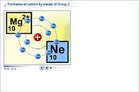 Formation of cations by metals of Group 2