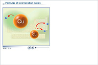 Formulae of ions transition metals