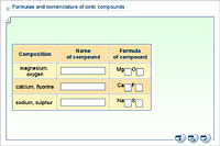 Formulae and nomenclature of ionic compounds