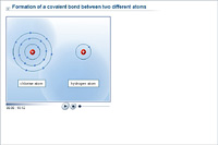 Formation of a covalent bond between two different atoms