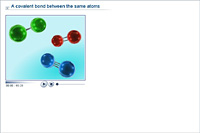 A covalent bond between the same atoms