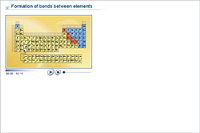 Formation of bonds between elements
