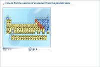 How to find the valence of an element from the periodic table