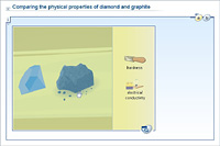 Comparing the physical properties of diamond and graphite