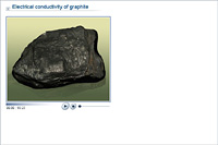 Electrical conductivity of graphite