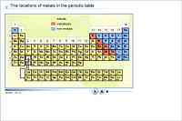 The locations of metals in the periodic table