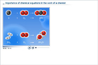 Importance of chemical equations in the work of a chemist