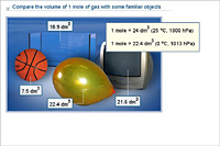 Compare the volume of 1 mole of gas with some familiar objects
