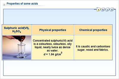 Chemistry Lower Secondary Ydp Chart Properties Of Some Acids