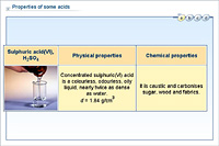 Properties of some acids
