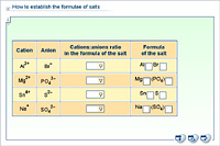 How to establish the formulae of salts