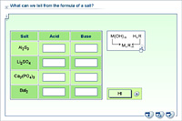 What can we tell from the formula of a salt?