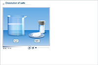 Dissolution of salts