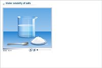 Water solubility of salts