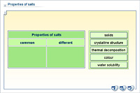 Properties of salts
