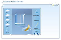 Reactions of oxides with water