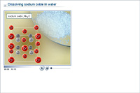 Dissolving sodium oxide in water