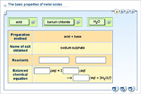 Properties characteristic for basic oxides