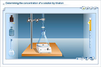 Determining the concentration of a solution by titration