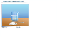 Dissolution of substances in water