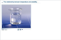The relationship between temperature and solubility