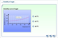 Solubility of sugar