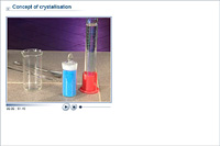 Concept of crystallisation