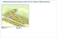 Relationship between the group number and the number of valence electrons