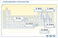 Practical applications of the periodic table