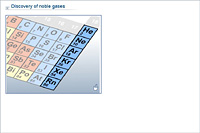 Discovery of noble gases