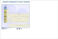 Electron configuration of Group 1 elements