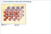 Trends of properties of alkali metals within the group