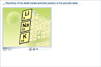 Reactivity of the alkali metals and their position in the periodic table