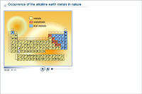 Occurrence of the alkaline earth metals in nature