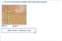 The trend in the reactivity of alkaline earth metals within the group