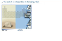 The reactivity of metals and the electron configuration