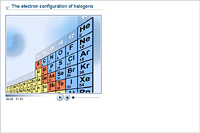 The electron configuration of halogens