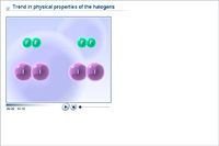 Trend in physical properties of the halogens