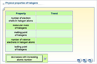 Physical properties of halogens