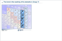 The trend in the reactivity of the elements in Group 17