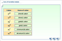 Ions of transition metals