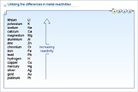 Utilising the differences in metal reactivities